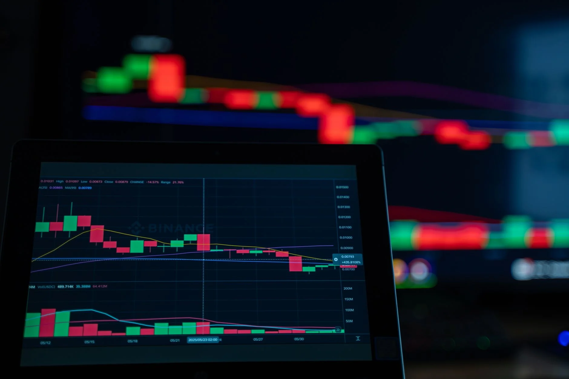 Entender un Trap en Trading: Guía Práctica